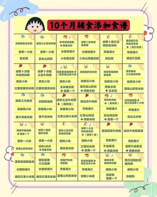 万宁代生咨询机构:宝宝10个月辅食